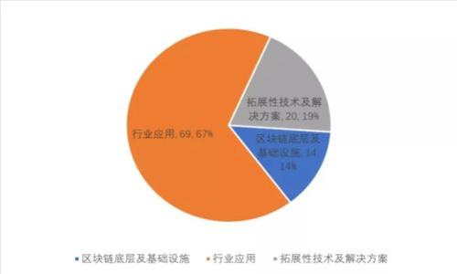 深入解析区块链矿工的工作机制与挑战