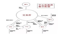 TPWallet批量空投操作指南：轻松高效管理你的数字