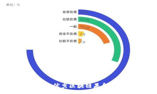 :
探索2023年优秀区块链基金的全面指南