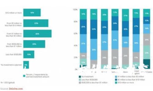 如何利用TPWallet平台提升您的财富管理体验