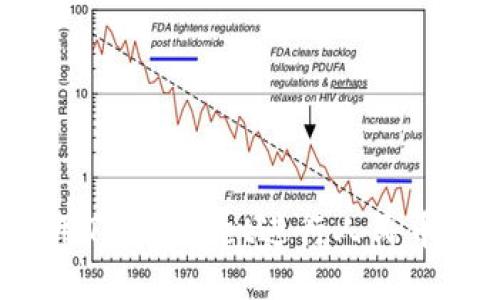  如何使用TP Wallet进行人民币换币操作